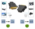 HD6 ADAPTER GNIAZDO HDMI-WTYK DVI GOLD